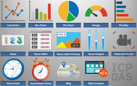 IoTstar Dashboard Service